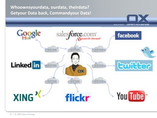 Social SitesOpen SourceSoftware Internet, Web 