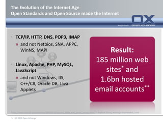  Peer to PeerConnected World Social Web