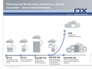  Internet MobilesOpen SourceSoftware Internet, Web 