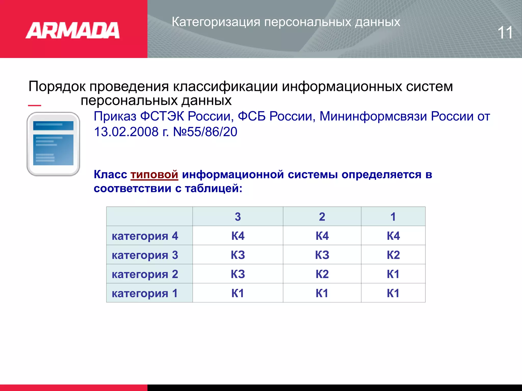 Порядок проведения классификации информационных систем
персональных данных
Категоризация персональных данных
11
Приказ ФСТЭК России, ФСБ России, Мининформсвязи России от
13.02.2008 г. №55/86/20
Класс типовой информационной системы определяется в
соответствии с таблицей:
3 2 1
категория 4 К4 К4 К4
категория 3 КЗ КЗ К2
категория 2 КЗ К2 К1
категория 1 К1 К1 К1
 