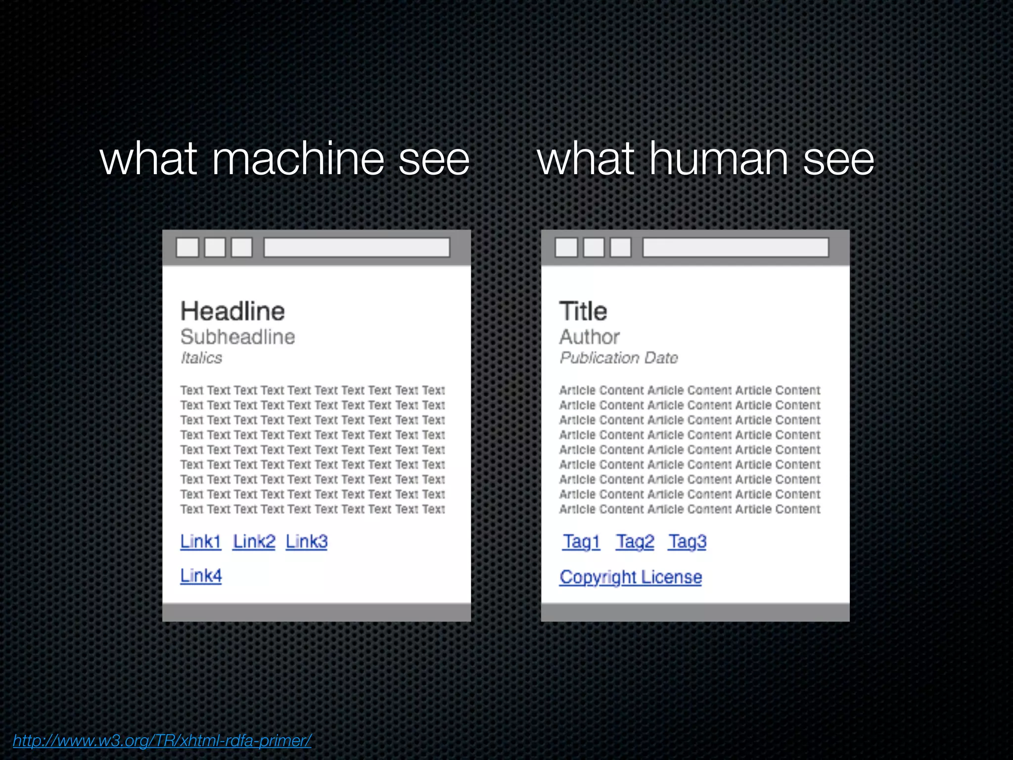 what machine see what human see
http://www.w3.org/TR/xhtml-rdfa-primer/
 
