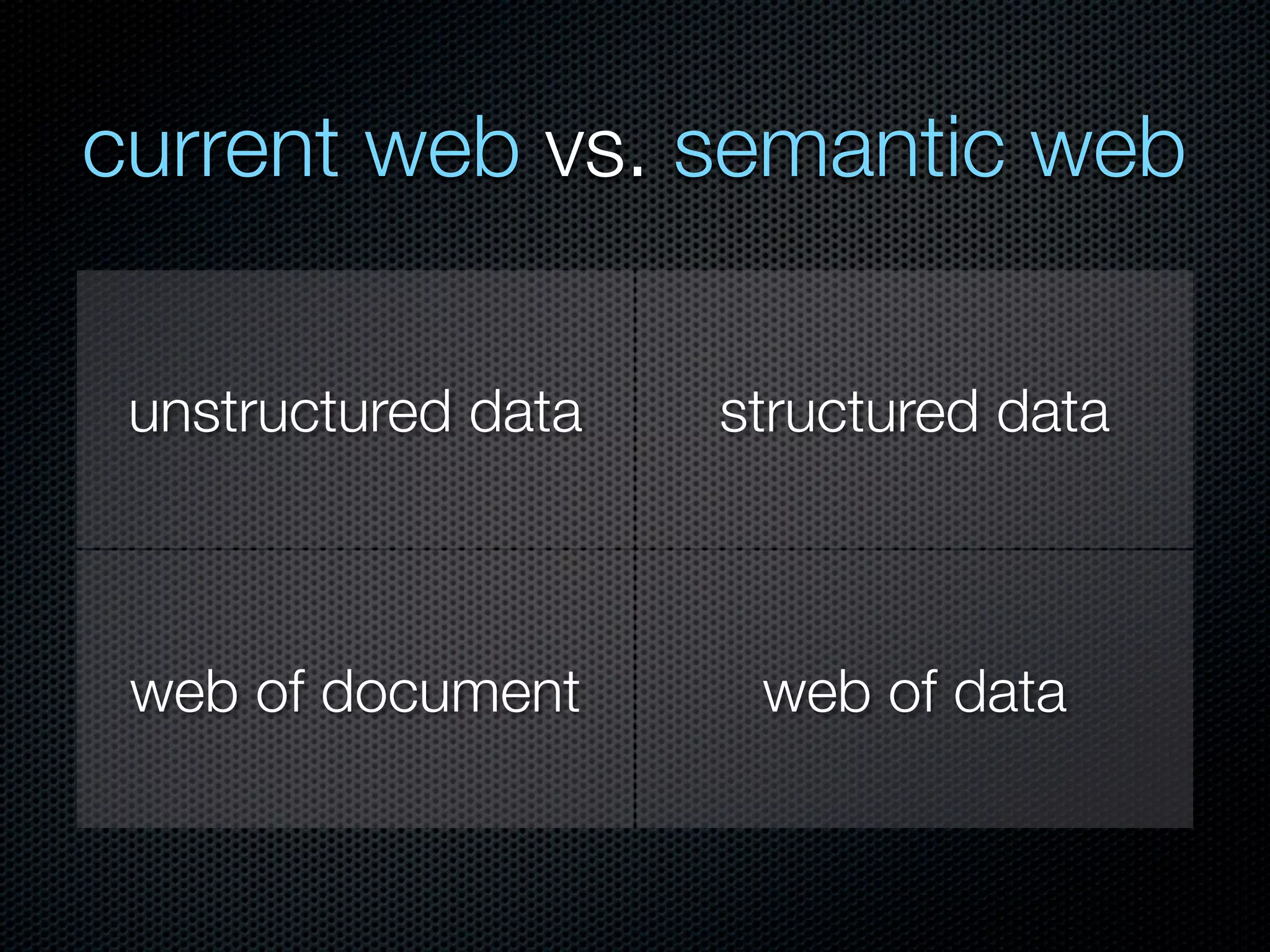 current web vs. semantic web
unstructured data structured data
web of document web of data
 