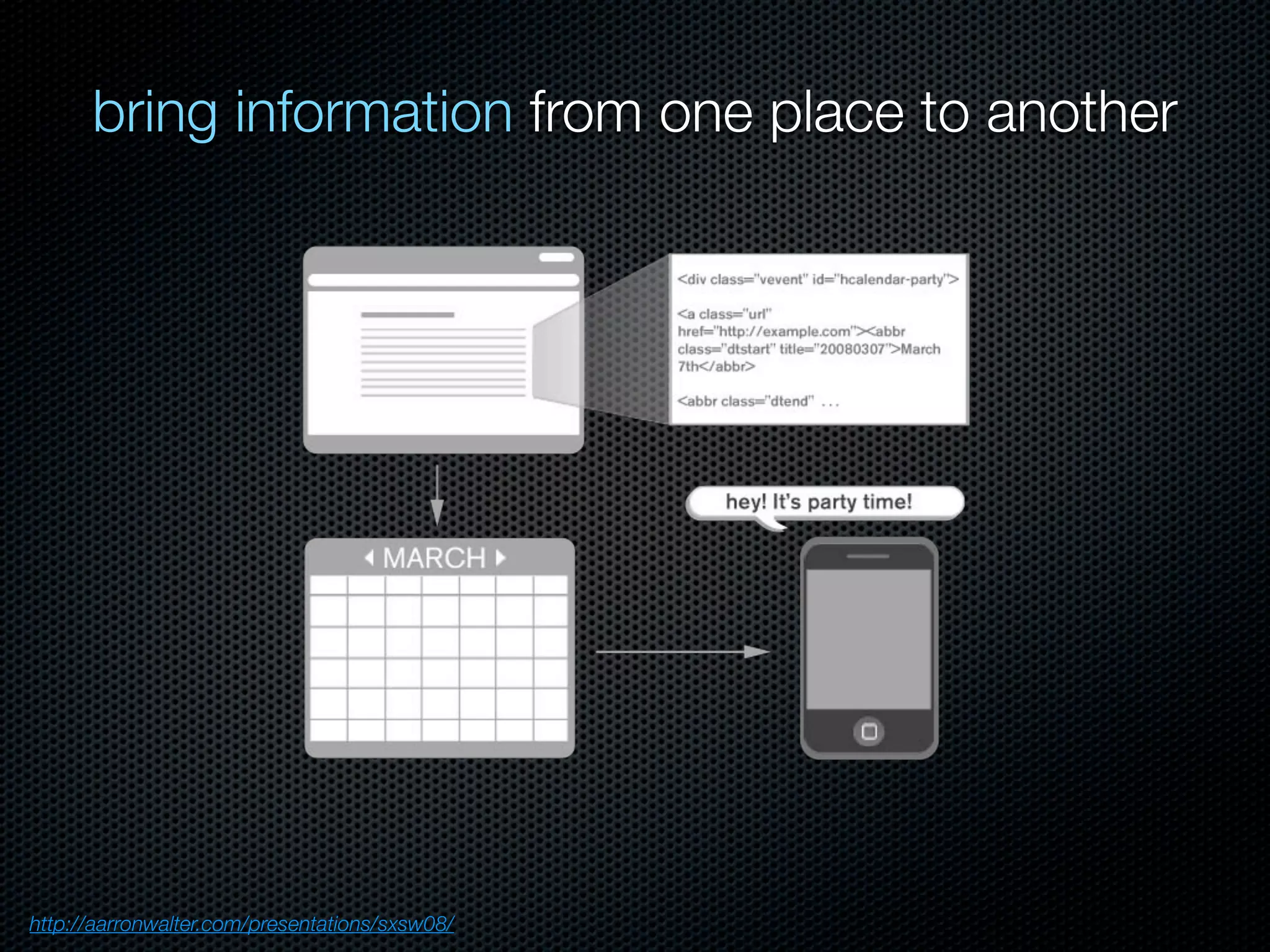 http://aarronwalter.com/presentations/sxsw08/
bring information from one place to another
 