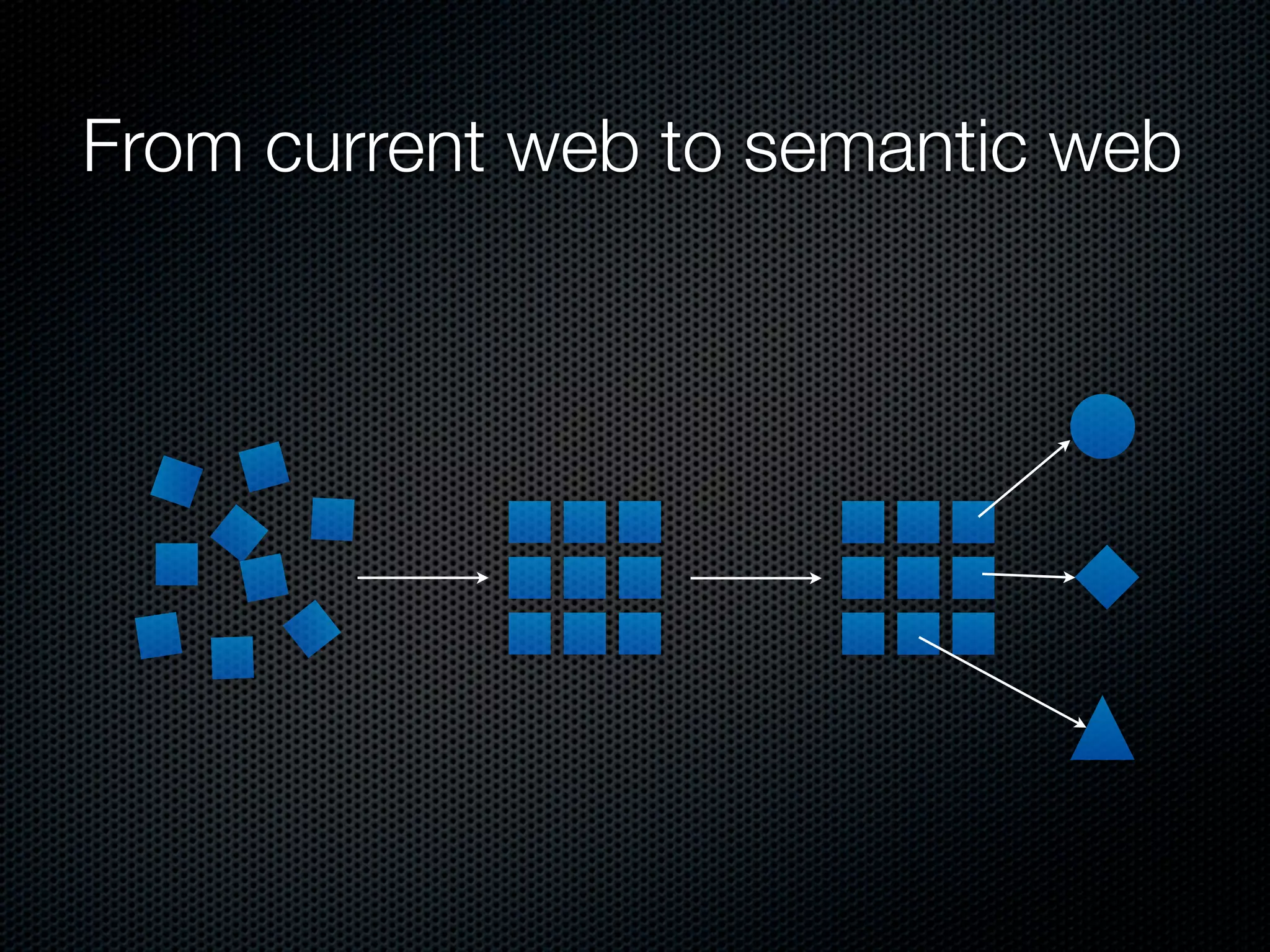 From current web to semantic web
 