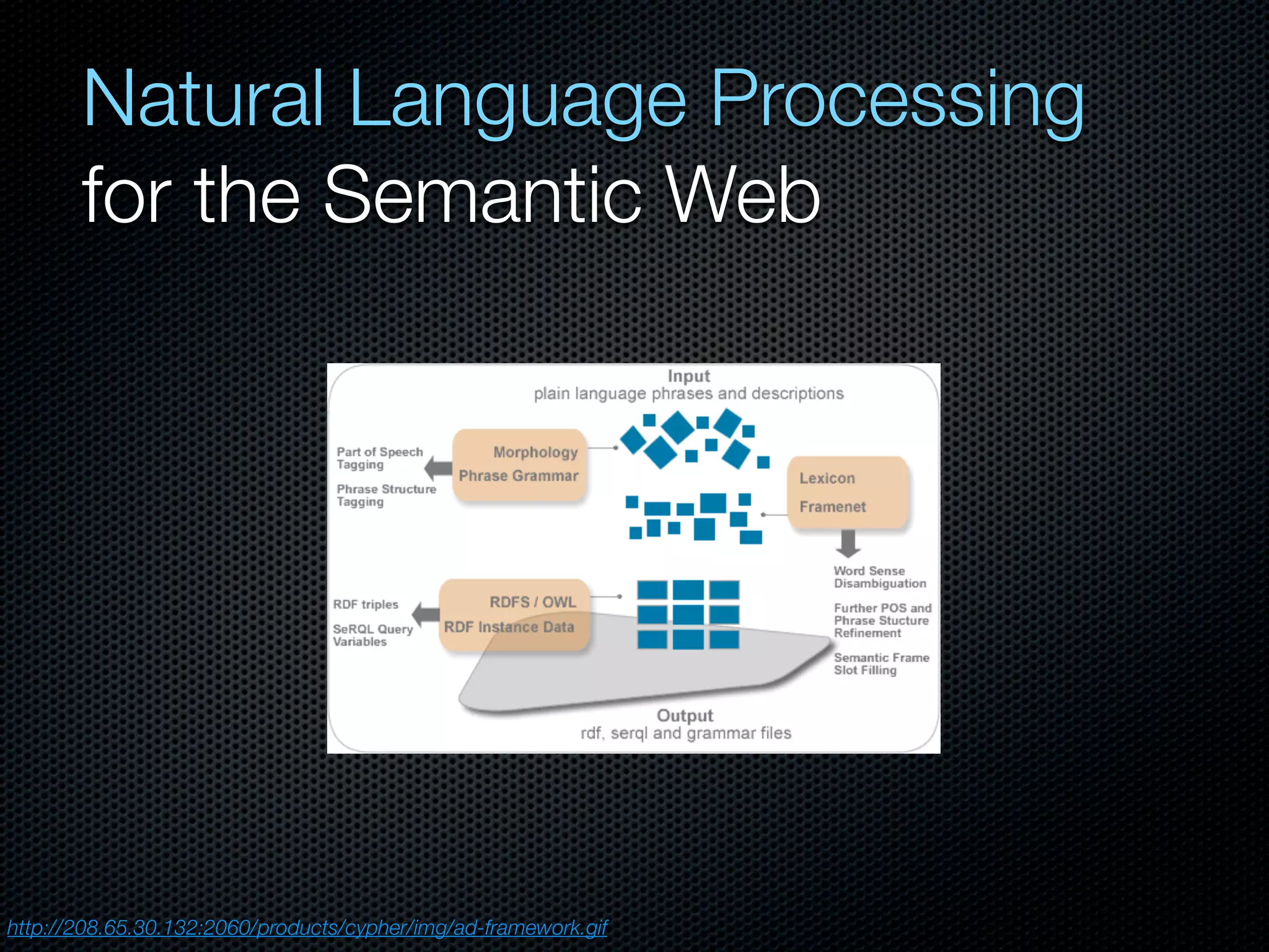 http://208.65.30.132:2060/products/cypher/img/ad-framework.gif
Natural Language Processing
for the Semantic Web
 