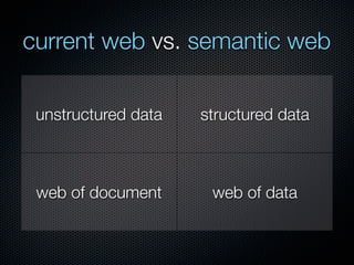 current web vs. semantic web

 unstructured data   structured data



 web of document      web of data
 