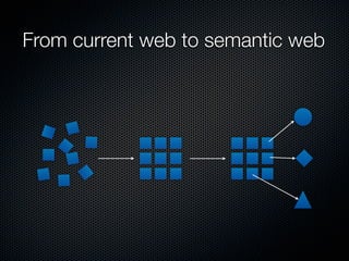 Natural Language Processing
       for the Semantic Web




http://208.65.30.132:2060/products/cypher/img/ad-framework.gif
 