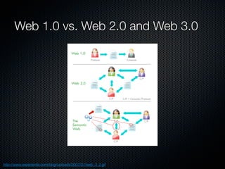 Web 3.0 Intro