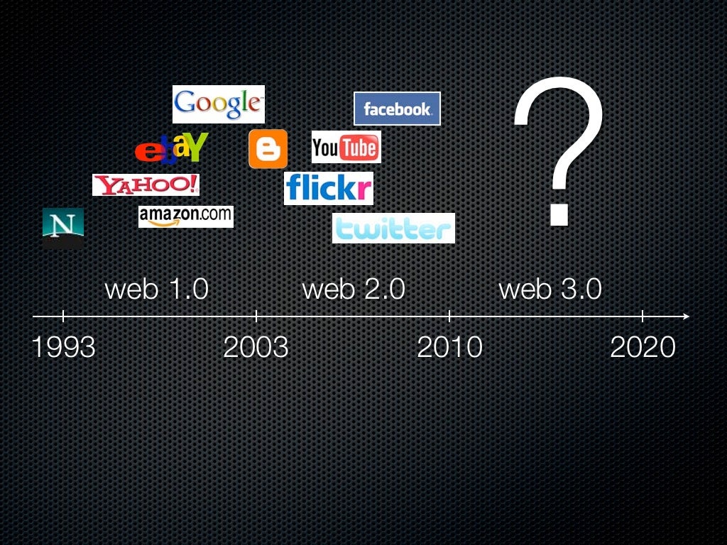 Web 1 0 Web 2 0