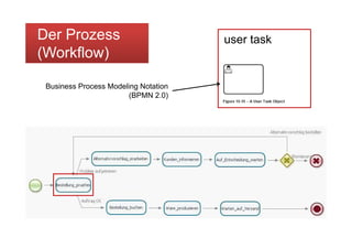 Der Prozess
     e    o ess                                 user task
    (Workflow)

        Business Process Modeling Notation
                               (BPMN 2.0)
                                      2 0)




Bernd Rücker / bernd.ruecker@camunda.com / 11
 
