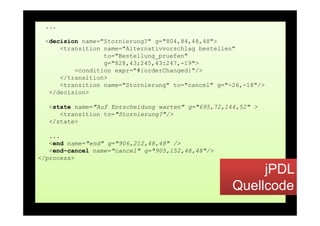 ...

          <decision name="Stornierung?" g="804,84,48,48">
              <transition name="Alternativvorschlag bestellen"
                          to="Bestellung_pruefen"
                          g="828,43;245,43:247,-19">
                            "828 43 245 43 247 19">
                  <condition expr="#{orderChanged}"/>
              </transition>
              <transition name="Stornierung" to="cancel" g="-26,-18"/>
                                          g               g    ,
           </decision>

            <state name="Auf Entscheidung warten" g="695,72,144,52" >
               <transition t "St
               <t    iti   to="Stornierung?"/>
                                    i     ?"/>
            </state>

         ...
         <end name="end" g="906,212,48,48" />
         <end-cancel name="cancel" g="905,152,48,48"/>
      </process>

                                                                   jPDL
                                                              Quellcode
Bernd Rücker / bernd.ruecker@camunda.com / 20
 