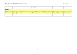 DUK eEducation Modul 05: Didaktisches Design                                                                       C. Czaputa


                                               12.10.2009

Feinziel 2.2: …

Zeit/Dauer        Modus (online/   Inhalte     Aufgaben/Aktivitäten   Medien/Tools/Dienste   Betreuung/Feedback/    Anmerkungen
                  präsenz)                                                                   Assessment




                                                             10
 