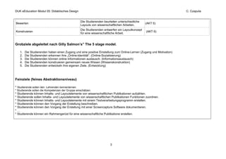 DUK eEducation Modul 05: Didaktisches Design                                                                          C. Czaputa


                                                   Die Studierenden beurteilen unterschiedliche
Bewerten                                                                                          (AKT 5)
                                                   Layouts von wissenschaftlichen Arbeiten.
                                                   Die Studierenden entwerfen ein Layoutkonzept
Konstruieren                                                                                      (AKT 6)
                                                   für eine wissenschaftliche Arbeit.


Grobziele abgeleitet nach Gilly Salmon’s” The 5 stage model.

   1.   Die Studierenden haben einen Zugang und eine positive Einstellung zum Online-Lernen (Zugang und Motivation)
   2.   Die Studierenden erkennen ihre „Online-Identität“. (Online-Sozialisierung)
   3.   Die Studierenden können online Informationen austausch. (Informationsaustausch)
   4.   Die Studierenden konstruieren gemeinsam neues Wissen (Wissenskonstruktion)
   5.   Die Studierenden entwickeln ihre eigenen Ziele. (Entwicklung)



Feinziele (feines Abstraktionsniveau)

* Studierende sollen den Lehrenden kennenlernen.
* Studierende sollen die Kompetenzen der Gruppe einschätzen.
* Studierende können Inhalts- und Layoutelemente von wissenschaftlichen Publikationen aufzählen.
* Studierende sollen Inhalts- und Layoutelemente von wissenschaftlichen Publikationen Funktionen zuordnen.
* Studierende können Inhalts- und Layoutelemente mit einem Textverarbeitungsprogramm erstellen.
* Studierende können den Vorgang der Erstellung beschreiben.
* Studierende können den Vorgang der Erstellung mit einer Screencapture Software dokumentieren.
*…
* Studierende können ein Rahmengerüst für eine wissenschaftliche Publikatione erstellen.




                                                                         3
 