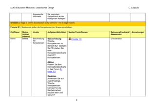 DUK eEducation Modul 05: Didaktisches Design                                                                   C. Czaputa


                           Angewandte       Sie besonders
                           Informatik.      Sympathisch an der
                                            Kollegin/am Kollegen“

Grobziel 2: Stage 2: Online Socialisation (Gilly Salmon’s” The 5 stage model”)

Feinziel 2.1: Studierende sollen die Kompetenzen der Gruppe einschätzen

Zeit/Dauer    Modus        Inhalte          Aufgaben/Aktivitäten      Medien/Tools/Dienste   Betreuung/Feedback/   Anmerkungen
              (online/                                                                       Assessment
              präsenz)
60min         online       Beschreibung     Beschreibung                 E-tivitie 1.0       E-Moderation
                           der              Welche
                           Kompetenzen      Kompetenzen im
                                            Bereich ICT besitzen
                                            Sie? Erstellen Sie
                                            eine
                                            Kompetenzlandkarte
                                            Ihrer ICT
                                            Kompetenzen.

                                            Aktion
                                            Posten Sie Ihre
                                            Kompetenzlandkarte
                                            in das Forum E-
                                            tivitie 1.0.

                                            Reaktion
                                            Antworten Sie auf
                                            zwei Postings.
                                            Welche
                                            Kompetenzen
                                            könnten für die
                                            Bachelorarbeit
                                            nützlich sein und
                                            warum?

                                                                                 8
 