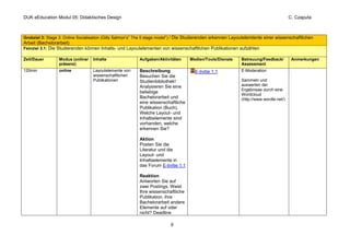 DUK eEducation Modul 05: Didaktisches Design                                                                                             C. Czaputa



Grobziel 3: Stage 3: Online Socialisation (Gilly Salmon’s” The 5 stage model”) / Die Studierenden erkennen Layoutelemtente einer wissenschaftlichen
Arbeit (Bachelorarbeit)
Feinziel 3.1: Die Studierenden können Inhalts- und Layoutelementen von wissenschaftlichen Publikationen aufzählen

Zeit/Dauer        Modus (online/   Inhalte                Aufgaben/Aktivitäten      Medien/Tools/Dienste      Betreuung/Feedback/         Anmerkungen
                  präsenz)                                                                                    Assessment
120min            online           Layoutelemente von     Beschreibung                 E-tivitie 1.1          E-Moderation
                                   wissenschaftlichen     Besuchen Sie die
                                   Publikationen          Studienbibliothek!                                  Sammeln und
                                                          Analysieren Sie eine                                auswerten der
                                                                                                              Ergebnisse durch eine
                                                          beliebige
                                                                                                              Wordcloud
                                                          Bachelorarbeit und                                  (http://www.wordle.net/)
                                                          eine wissenschaftliche
                                                          Publikation (Buch).
                                                          Welche Layout- und
                                                          Inhaltselemente sind
                                                          vorhanden, welche
                                                          erkennen Sie?

                                                          Aktion
                                                          Posten Sie die
                                                          Literatur und die
                                                          Layout- und
                                                          Inhaltselemente in
                                                          das Forum E-tivitie 1.1

                                                          Reaktion
                                                          Antworten Sie auf
                                                          zwei Postings. Weist
                                                          Ihre wissenschaftliche
                                                          Publikation, ihre
                                                          Bachelorarbeit andere
                                                          Elemente auf oder
                                                          nicht? Deadline

                                                                          9
 