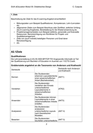 DUK eEducation Modul 05: Didaktisches Design                             C. Czaputa



1. Ziele

Beschreibung der Ziele für das E-Learning-Angebot einschließlich

       Bildungszielen zum Beispiel Qualifikationen, Kompetenzen, Lehr-/Lernzielen
       etc.
       allgemeinen Zielen zum Beispiel Abschluss oder Zertifikat, zeitlicher Umfang
       des E-Learning-Angebotes, Bereitstellung für die Wiederverwendung etc.
       Projektmanagementzielen zum Beispiel zeitliche, personelle und finanzielle
       Ressourcen, Berücksichtigung von Richtlinien für Projekt- und
       Qualitätsmanagement
       Ziele von (auch indirekt) beteiligten Personen und Grad derer
       Berücksichtigung
       etc.



A2.1Ziele
Qualifikationen
Die Lehrveranstaltung (LVA) 55.3505 BP/TGP FW Angewandte Informatik ist Teil
der Qualifizierung zum Bachelor of Education im Ausmaß von 1 ECTS Credit.

Groblernziele angelehnt an die Taxonomie von Anderson und Krathwohl
                                                        Denkstufe nach Anderson
Denkstufe
                                                        und Krathwohl
                            Die Studierenden
                            erkennen Layoutelemtente
Kennen                                               (AKT1)
                            einer wissenschaftlichen
                            Arbeit (Bachelorarbeit).
                            Die Studierenden
                            verstehen den Einsatz
                            unterschiedlicher
Verstehen                                               (ATK2)
                            Layoutelemente in
                            wissenschaftlichen
                            Arbeiten.
                            Die Studierenden können
                            Layoutelemente in einer
Anwenden                                               (AKT3)
                            wissenschaftlichen Arbeite
                            erstellen.
                            Die Studierenden
                            analysieren
Analysieren                 unterschiedliche Layouts    (AKT 4)
                            nach theoretischen
                            Modellen.
                            Die Studierenden
Bewerten                                                (AKT 5)
                            beurteilen unterschiedliche
                                          2
 