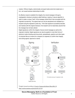 creation. Without integrity, electronically conveyed media cannot be trusted and, in
turn, can cause business relationships to suffer.


An effective means to establish the integrity of an email message is through a
cryptographic checksum procedure called hashing or signing. A secure algorithm is
used to create a unique ―hash‖ of the message content that is then encrypted with the
originator's private key. The signed hash can only be deciphered and validated by a
recipient using the originator's public key. If the hash signature successfully decodes
and matches with the original checksum, the recipient can be reasonably assured that
the message has not been altered.
Digital signatures confirm the integrity of secure email messages as well as the
originator’s identity. Digital signatures can also be applied to most other forms of
electronic media including word documents, spreadsheets, graphics and other types
of computer files as a means for a recipient (or originator) to confirm their integrity
since being signed, approved or stored.




*Graphic licensed according to Creative CommonsAttribution ShareAlike 3.0
(http://creativecommons.org/licenses/by-sa/3.0/)

      Secure Messaging: Built on a Foundation of Trust
                 Author Reserves All Rights                                               7
 