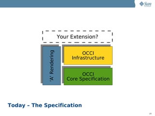 Your Extension?

             'A' Rendering             OCCI
                                  Infrastructure


                                      OCCI
                                Core Specification




Today – The Specification
                                                     29
 