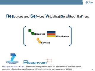 Resources and Services Virtualization without Barriers



                                           Resources
                                                                        Virtualization


                                                    Services




http://www.reservoir-fp7.eu -   The research leading to these results has received funding from the European
Community's Seventh FrameworkProgramme (FP7/2007­2013) under grant agreement n° 215605.                        3
 