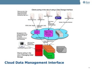 Cloud Data Management Interface
                                  31
 