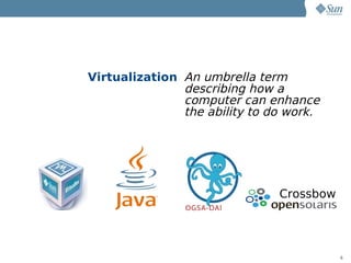 Virtualization An umbrella term
               describing how a
               computer can enhance
               the ability to do work.




                               Crossbow




                                          6
 