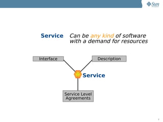 Service       Can be any kind of software
              with a demand for resources


Interface                   Description



                    Service


            Service Level
            Agreements




                                            7
 