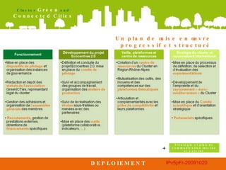 DEPLOIEMENT Un plan de mise en œuvre progressif et structuré + Stratégie et plan de communication interne et externe 