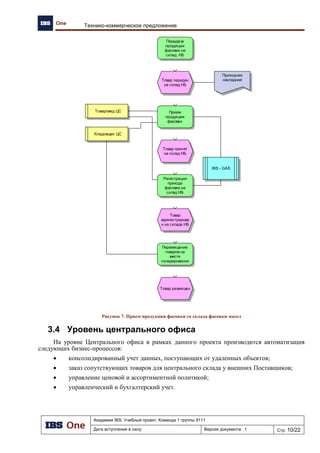 Академия IBS. Учебный проект. Команда 1 группы 9111
Дата вступления в силу: 13.12.2009 Версия документа: 5 Стр: 21/32
Проект подготовки тендерного предложения. Отчет об обследовании предприятия.
Рис. 22. Диаграмма бизнес-процесса.
Заказ СТ
внешним
поставщикам
Заявка на СТ
Товаровед ЦС
Кладовщик ЦС
Сформировать
заказ СТ
поставщику
Доставка СТ на
центральный
склад
Перемещение
товаров на
месте
складирования
Товар доставлен
Прием СТ от
внешнего
постаавщика
Товар размещен
Товар принят
на ЦС
Регистрация
прихода СТ на
ЦС
Товар
зарегестрирова
н на ЦС
КСУ
 