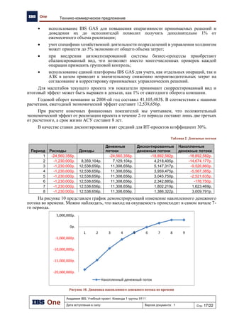 Академия IBS. Учебный проект. Команда 1 группы 9111
Дата вступления в силу: 13.12.2009 Версия документа: 5 Стр: 28/32
Проект подготовки тендерного предложения. Отчет об обследовании предприятия.
Рис. 27. Диаграмма бизнес-процесса.
Заказ на
производство
талонов
Талоны заказаны
Накладная
КСУ
Талоны
ставятся на
учет в КСУ
Изготовление
талонов
Талоны
изготовлены
Прием талонов на
склад
Центрального
офиса
Талоны
приняты на
склад
Талоны
реализованы
Талоны не
реализованы
Взаиморасчеты
признаны
Претензий нет
Сотрудник ЦО
Выписывает
счет-фактуру
Возникла
кредиторская
задолжност...
Талоны
уничттожаются
Акт уничтожения
талонов
 