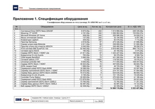 Академия IBS. Учебный проект. Команда 1 группы 9111
Дата вступления в силу: 13.12.2009 Версия документа: 5 Стр: 31/32
Проект подготовки тендерного предложения. Отчет об обследовании предприятия.
5.4.4 Назначение цен на топливо
№ Операция Исполнитель Вход Источник Выход Получатель
1.Назначение
цен на топливо
Сотрудник ФЭО Приказ на
переоценку
топлива
Отражается в
КСУ
Старший
оператор АЗК
Рис. 29. Диаграмма бизнес-процесса.
5.4.5 Заказ сопутствующих товаров
№ Операция Исполнитель Вход Источник Выход Получатель
1 Назначение
цен на СТ
Сотрудник ПГК Отражается в
КСУ
Старший
оператор АЗК
2 Заказ СТ 1Начальник ПГК
2.Сотрудник ПГК
Заявка
товароведа
НБ
Ассортимент
ная политика
ЦО
Товарный
справочник
Утвержденна
я
номенклатурн
ая позиция
5 Анализ существующего уровня автоматизации
На данный момент не существует единой информационной системы, охватывающей все
функциональные подразделения компании. На каждой НБ и АЗК учет ведется с помощью
собственного ПО, обмен данными между которыми происходит вручную. В связи с чем,
процессы контроля и получения отчетности по деятельности всей сети АЗК сильно затруднён,
управления компанией происходит неэффективно.
При разработке АС стоит учесть, что оформление выплат в адрес Поставщиков СТ ведется
в системе финансово-экономического учета «Парус», и будет необходимо создание процедуры
обмена данными между двумя информационными системами.
Сотрудник ФЭО
Приказ на
переоценку
топлива
Определение
цены на
топливо
Цена
определена
Переоценка
топлива
Цена
определена
 