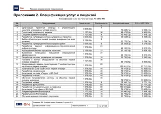 Академия IBS. Учебный проект. Команда 1 группы 9111
Дата вступления в силу: 13.12.2009 Версия документа: 5 Стр: 32/32
Проект подготовки тендерного предложения. Отчет об обследовании предприятия.
6 Заключение
Объект автоматизации имеет географически распределенную архитектуру, что требует от
системы необходимости интеграции в единое информационное пространство серверов и баз
данных, с возможностью доступа и обмена информации между ними. Т.к. заказы и поставки
осуществляются по несколько раз в день, обмен данными между базами требует такого же
своевременного соответствия.
В силу того, что на предприятии функционирует система учета «Парус», в которой ведется
оформление выплат в адрес Поставщиков, то внедряемая АС должна иметь возможность и быть
синтегрирована с системой «Парус», что позволит вести полностью автоматизированную
финансово-экономическую деятельность.
В настоящем документе было приведено полное описание предприятия в соответствии с
выбранной методологией описания архитектуры, в частности, приведено описание его
организационно-административной, функциональной структуры, описаны продукты и услуги,
реализуемые предприятием, автоматизируемые бизнес-процессы предприятия и
сформулированы цели компании и цели внедрения автоматизированной системы
документооборота и учета деятельности.
 