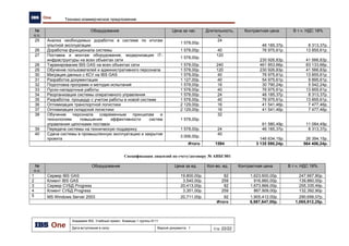 РАЗРАБОТАНО
Менеджер по качеству
____________________ (Н.А. Сухарева)
СОГЛАСОВАНО
Системный архитектор Системный аналитик
____________________ (А.В. Симкин) ____________________ (О.А. Антонова)
Бизнес-аналитик
____________________ (С.В. Ромашев) ____________________
УТВЕРЖДАЮ
Руководитель проекта
«____»____________________ 2009 года ____________________ (А.Ш. Арасланов)
ОБЩЕСТВО С ОГРАНИЧЕННОЙ ОТВЕТСТВЕННОСТЬЮ
ИНФОРМАЦИОННЫЕ БИЗНЕС СИСТЕМЫ
Магистратура IBS
Кафедра «Управленческий консалтинг»
Команда №1
ПРОГРАММА КАЧЕСТВА ПРОЕКТА
«Автоматизация региональной сети
АЗК»
МОСКВА
2009
 