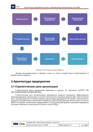 Оценка полноты функционального IT-покрытия (Как будет)
14
ЦО
НБ
МАЗК
АЗК
КАФЕ
IBS GAS КИС «ПАРУС» ПользователиFront-Office
Центральный
сервер
Сервер НБ
 