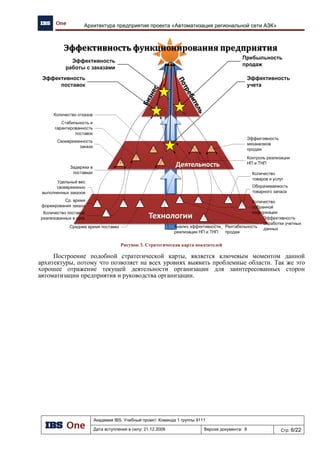 15
Общая архитектура системы (Как будет)
Центральный офис
Главная база данных
СУБД Progress
Главная база данных
СУБД Progress
Система IBS
GAS
КИС «Парус»
Псковская нефтебаза
Удаленная база данных
СУБД Progress
Удаленная база данных
СУБД Progress
Система IBS
GAS
КИС «Парус»
Нефтебаза N
Удаленная база данных
СУБД Progress
Удаленная база данных
СУБД Progress
Система IBS
GAS
КИС «Парус»
МАЗКАЗК или Кафе
Система IBS
GAS
Удаленная база данных
СУБД Progress
Удаленная база данных
СУБД Progress
Система IBS
GAS
Удаленная база данных
СУБД Progress
Удаленная база данных
СУБД Progress
Front-Office
Обмен данными
Легенда:
 