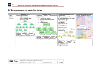 IT-инфраструктура: Топология сети
17
Интернет
Межсетевой экран
Межсетевой экран
Маршрутизатор
Маршрутизатор
Межсетевой экран
Маршрутизатор
Межсетевой экран
Центральный офис
Нефтебаза
АЗК и МАЗК
Псковская нефтебаза
Маршрутизатор
POS Терминал
ККМ
Старший
оператор
АЗК
Сервер АЗК/МАЗК
ТРК
Измерительное оборудование
Топология ЛВС
– «Звезда»
POS Терминал
(Склад СТ)
Руководство
нефтебазы
Сервер базы
данных
Сервер
приложений
Бухгалтерия НБ
Диспетчерская служба НБ
Прочие сотрудники НБ
Измерительное
оборудование
Бухгалтерия НБ
Диспетчерская служба НБ
Прочие сотрудники НБ
Руководство
комании
POS Терминал
(Центральный Склад)
Измерительное
оборудование
Сервер базы
данных
Сервер
приложений
Топология ЛВС –
«Звезда»
Сервер базы
данных
Сервер
приложений
WEB-Сервер
Производственно-коммерческая
группа
Финансово-экономический отдел
Бухгалтерия
Отдел реализации НП
Прочие сотрудники
Топология ЛВС – «Звезда»
Топология ЛВС – «Звезда»
Межсетевой экранМаршрутизатор
ККМ
POS
Кафе
Администратор
кафе
Топология ЛВС
– «Звезда»
Руководство
нефтебазы
Сервер Кафе
 