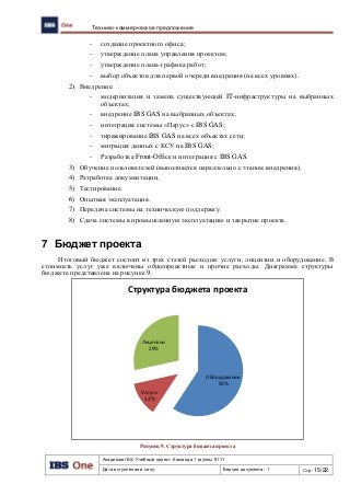 Академия IBS. Учебный проект. Команда 1 группы 9111
Дата вступления в силу: Версия документа: 1 Стр: 15/22
Технико-коммерческое предложение
- создание проектного офиса;
- утверждение плана управления проектом;
- утверждение плана-графика работ;
- выбор объектов для первой очереди внедрения (на всех уровнях).
2) Внедрение:
- модернизация и замена существующей IT-инфраструктуры на выбранных
объектах;
- внедрение IBS GAS на выбранных объектах;
- интеграция системы «Парус» с IBS GAS;
- тиражирование IBS GAS на всех объектах сети;
- миграция данных с КСУ на IBS GAS;
- Разработка Front-Office и интеграция с IBS GAS.
3) Обучение пользователей (выполняется параллельно с этапом внедрения).
4) Разработка документации.
5) Тестирование.
6) Опытная эксплуатация.
7) Передача системы на техническую поддержку.
8) Сдача системы в промышленную эксплуатацию и закрытие проекта.
7 Бюджет проекта
Итоговый бюджет состоит из трех статей расходов: услуги, лицензии и оборудование. В
стоимость услуг уже включены общепроектные и прочие расходы. Диаграмма структуры
бюджета представлена на рисунке 9.
Оборудование
59%
Услуги
12%
Лицензии
29%
Структура бюджета проекта
Рисунок 9. Структура бюджета проекта
 