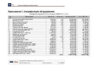 Академия IBS. Учебный проект. Команда 1 группы 9111
Дата вступления в силу: Версия документа: 1 Стр: 20/22
Технико-коммерческое предложение
Приложение 1. Спецификация оборудования
Спецификация оборудования по счету/договору № АИБС001 на 1 л. в 1 экз.
№
п.п.
Оборудование Цена за ед. Кол-во, ед. Контрактная цена В т.ч. НДС 18%
1 Системный блок DEPO Neos 220USF 6 673,00р. 242 1 614 866,00р. 246 335,49р.
2 Монитор 17" ACER 4 161,00р. 242 1 006 962,00р. 153 604,37р.
3 Microsoft Windows XP Home 938,00р. 242 226 996,00р. 34 626,51р.
4 Мышь оптическая Genius 137,00р. 242 33 154,00р. 5 057,39р.
5 Клавиатура Logitech 209,00р. 242 50 578,00р. 7 715,29р.
6 Принтер Samsung 2 818,00р. 97 273 346,00р. 41 696,85р.
7 Сканер штрих-кода Motorola 4 911,00р. 69 338 859,00р. 51 690,36р.
8 Принтер штрих-код этикеток ARGOX 9 240,00р. 27 249 480,00р. 38 056,27р.
9 POS-система IBM SurePOS 100 52 490,00р. 112 5 878 880,00р. 896 778,31р.
10 Сетевая карта ASUS 180,00р. 112 20 160,00р. 3 075,25р.
11 Сервер DEPO Storm 1150NT Lite 21 811,00р. 57 1 243 227,00р. 189 644,80р.
12 Коммутатор D-Link 8-ports 783,00р. 72 56 376,00р. 8 599,73р.
13 GSM модем BandRich 5 990,00р. 72 431 280,00р. 65 788,47р.
14 Сетевой кабель UTP 10,00р. 11850 118 500,00р. 18 076,27р.
15 Universal controller IBS 9 000,00р. 79 711 000,00р. 108 457,63р.
16 Сервер DEPO Storm 1150NT 30 523,00р. 15 457 845,00р. 69 840,76р.
17 ADSL модем Zyxel 1 989,00р. 25 49 725,00р. 7 585,17р.
18 Серверный шкаф DEPO Rack 600W 16 096,00р. 9 144 864,00р. 22 097,90р.
19 Серевер приложений DEPO Storm 1150NT 30 523,00р. 9 274 707,00р. 41 904,46р.
20 Сервер базы данных DEPO Storm 2300N5 70 515,00р. 9 634 635,00р. 96 808,73р.
21 Коммутатор D-Link 24-ports 9 195,00р. 11 101 145,00р. 15 428,90р.
22 Controller Pump Station 30 000,00р. 9 270 000,00р. 41 186,44р.
23 Серверный шкаф DEPO Rack 600G 173 879,00р. 1 173 879,00р. 26 523,92р.
24 Сервер приложений DEPO Storm 2250L2 73 760,00р. 1 73 760,00р. 11 251,53р.
25 Сервер базы данных DEPO Storm 1300L2 92 587,00р. 1 92 587,00р. 14 123,44р.
26 Веб сервер DEPO Storm 1250Q1 42 308,00р. 1 42 308,00р. 6 453,76р.
Итого 14 569 119,00р. 2 222 407,98р.
 