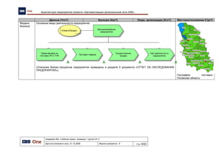 IT-инфраструктура: Технологическая архитектура
18
Пользователи на
АЗК или Кафе
Оператор сотовой
связи: МТС, Билайн,
Мегафон
Пользователи на
Нефтебазе или
МАЗК
ADSL или Dial-up
модем
ADSL или Dial-up
модем
Оператор
коммутируемого или
широкополосного
доступа: Ростелеком
или другой
GPRS-модемGPRS-модем
Пользователи в
Псковской нефтебазе
Пользователи в
центральном офисе
Клиенты через Front-Office
Internet
Оператор
высокоскоростного
доступа (Ethernet)
VPN МаршрутизаторVPN Маршрутизатор
VPN МаршрутизаторVPN Маршрутизатор
ADSL или Dial-up
модем
ADSL или Dial-up
модем
ADSL или Dial-up
модем
ADSL или Dial-up
модем
Генеральный директор
через web-интерфейс
Основной канал
Резервный канал
GPRS-модемGPRS-модем
Легенда:
 