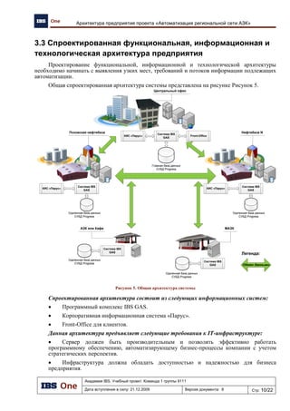 РЕАЛИЗАЦИЯ ПРОЕКТА
Арасланов Айрат
19
 