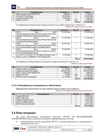 IBS One
● Лидер Российского рынка консалтинга и автоматизации
● Высокие оценки в профессиональных рейтингах
● Ориентация на лучшую мировую практику
● Более 400 успешно реализованных проектов
● Партнер ведущих вендоров
● Наши клиенты: Газпром, Лукойл, Сургутнефтегаз, Уралсиб,
МТС, ФосАГРО, Сладко, ЦентроБанк, Северсталь,
Евроцемент
27
 
