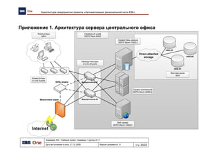 Вставьте
картинку
Спасибо за внимание!
25 декабря 2009 года
Команда №1 группы 9111
 Айрат Арасланов
 Ольга Антонова
 Сергей Ромашев
 Анатолий Симкин
 Надежда Сухарева
 