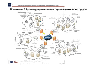 Дополнительные слайды
 