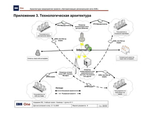 ЦЕЛИ И ЗАДАЧИ
АВТОМАТИЗАЦИИ
Ромашев Сергей
31
 