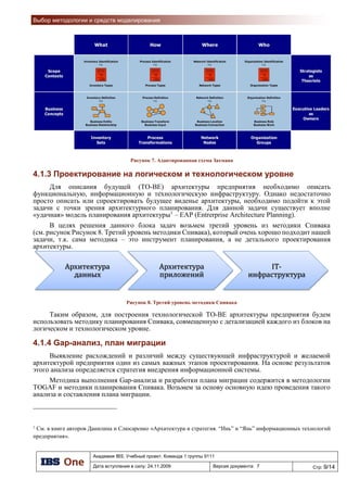 Архитектурный процесс проектирования
40
Бизнес-анализ
Обследование
предприятия
Формирование
требований
Архитектура данных
Архитектура
приложений
IT-Инфраструктура
Возможность
реализации
Gap-анализ План миграции
 