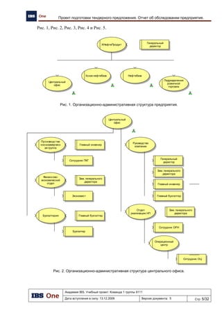Способы управления предприятием
Распределенная
архитектура
Централи-
зованная
схема
Децентра-
лизованная
схема
Способ
решения
Особенности:
• Резервирование каналов связи
• Надежные узлы хранения (Отказоустойчивость и
бесперебойность)
• Бесперебойность функционирования оборудования
• Независимость от доступности удаленных баз данных
(«offline» режим работы)
• Повышенная защита компьютерных сетей от
несанкционированного доступа
СтратегическиецелимодернизацииIT
БИЗНЕС
ПРИЛОЖЕНИЯ
Внешние
информацион-
ные системы
IT
Инфраструктура
Выбор ИC: IT-Инфраструктура
Смешанная
схема
50
 