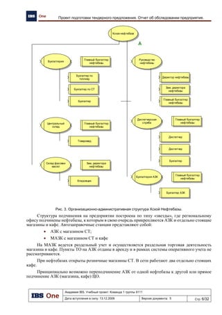 Верхний колонтитул
Состав тендерной документации
Таблица 1. Состав основной документации
# Документ На CD В печатном виде
01 Анкета участника + +
02 Архитектура системы + +
03 Выбор методологии + +
04 Отчет об обследовании предприятия + +
05 План по качеству + +
06 Реестр рисков + +
07 Технико-коммерческое предложение + +
08 Техническое задание на FO + +
09 Устав проекта + +
10 Управление рисками + +
Таблица 2. Состав приложений
# Документ На CD В печатном виде
11 Бюджет проекта + -
12 График проекта + -
13 Диаграммы + -
14 Спецификации оборудования + -
 