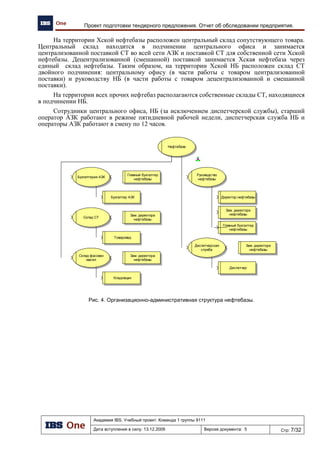 «Автоматизация региональной сети
АЗК»
РАЗРАБОТАНО
Менеджер по качеству проекта
____________________ (Н.А. Сухарева)
СОГЛАСОВАНО
Системный архитектор Бизнес-аналитик
____________________ (А.В. Симкин) ____________________ (С.В. Ромашев)
Куратор проекта Системный аналитик
____________________ (М.И. Нежурина) ____________________ (О.А. Антонова)
УТВЕРЖДАЮ
Руководитель проекта
«____»____________________ 2009 года ____________________ (А.Ш. Арасланов)
КОНФИДЕНЦИАЛЬНО
Страниц 8
АНКЕТА УЧАСТНИКА
ОБЩЕСТВО С ОГРАНИЧЕННОЙ ОТВЕТСТВЕННОСТЬЮ
ИНФОРМАЦИОННЫЕ БИЗНЕС СИСТЕМЫ
Магистратура IBS
Кафедра «Управленческий консалтинг»
Команда №1
МОСКВА
2009
 