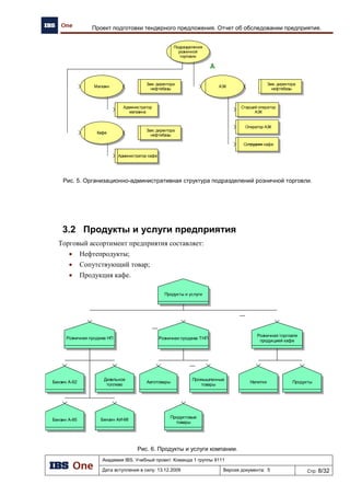 Академия IBS. Учебный проект. Команда 1 группы 9111
Дата вступления в силу: 21.12.2009 Версия документа: 2 Стр: 2/8
Анкета участника на проект «Автоматизация региональной сети АЗК»
Содержание
1 Компания ............................................................................................................................................................................. 3
1.1 Краткая информация ................................................................................................................................................... 3
1.2 Партнеры ...................................................................................................................................................................... 3
2 Технология реализации и управление проектом.............................................................................................................. 4
2.1 Подход к реализации и управлению проектом ......................................................................................................... 4
2.2 Используемые средства автоматизации .................................................................................................................... 4
3 Функциональные возможности КИС, предлагаемой к внедрению ................................................................................ 4
4 Проект «Автоматизация региональной сети АЗК».......................................................................................................... 5
4.1 Процессы проекта........................................................................................................................................................ 5
4.2 Состав проектной группы........................................................................................................................................... 5
4.3 Пример календарного плана....................................................................................................................................... 6
4.4 Зоны ответственности ................................................................................................................................................. 6
5 Опыт внедрения .................................................................................................................................................................. 6
5.1 ОАО «РосНефть»......................................................................................................................................................... 6
5.2 «ARNA Petroleum»....................................................................................................................................................... 7
5.3 «Картлэнд (Карт Ойл)» ............................................................................................................................................... 8
 