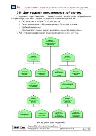 Академия IBS. Учебный проект. Команда 1 группы 9111
Дата вступления в силу: 21.12.2009 Версия документа: 2 Стр: 8/8
Анкета участника на проект «Автоматизация региональной сети АЗК»
5.3 «Картлэнд (Карт Ойл)»
История взаимоотношений Компаний «Картлэнд» и «IBS One» началась в 2002 году. Тогда
было принято решение заменить на одном из МАЗК в г. Москва ранее установленную у
Заказчика управляющую программу, которая на тот момент не удовлетворяла потребностям
Компании, на комплексную систему управления IBS GAS. На тот момент Компания «IBS One»
уже обладала богатым опытом автоматизации сетей розничной торговли нефтепродуктами,
состоящих не только из автозаправочных станций, но и многофункциональных автозаправочных
комплексов, реализующих помимо топлива широкий спектр сопутствующих товаров и услуг. За
счет отработанных технологий и высококвалифицированной команды внедрения система IBS
GAS запущена в эксплуатацию в течение 3 дней: от начала работ – до открытия МАЗК, причем
было максимально использовано компьютерное и топливное оборудование, уже имеющееся
у Заказчика. На базе первого автоматизированного МАЗК создали центральный офис, к
которому позднее были подключены и другие МАЗК сети «Картлэнд» Москвы.
В течение года «IBS One» и «Картлэнд» реализовали новый проект по оптимизации бизнес-
процессов сети АЗС и внедрению программного комплекса IBS GAS в Уфе. Для оперативного
решения новой задачи был создан собственный учебный центр на территории
Заказчика. Сотрудники «Картлэнд» получили качественное обучение, практически не отрываясь
от исполнения своих текущих обязанностей, что позволило Заказчику максимально сократить
сроки и стоимость внедрения и получить всю необходимую технологическую поддержку
непосредственно в регионе.
Внедрение системы управления IBS GAS позволило Компании «Картлэнд» реализовать
стратегию построения единого информационного пространства для учета, контроля и
управления розничной торговлей нефтепродуктами, газом, сопутствующими товарами и
услугами.
Достижение поставленных целей проекта в заданные сроки и в рамках выделенного
бюджета может быть обеспечено только при условии эффективного участия в работах
представителей Заказчика. Это участие должно проявляться в следующих формах:
 активная работа в Руководящем комитете проекта;
 оперативное и полное предоставление рабочей группе проекта всей необходимой для
их работы нормативно-распорядительной и другой документации;
 активная работа топ-менеджеров, руководителей и ключевых специалистов во всех
проводимых в рамках проекта мероприятиях.
Для обеспечения взаимодействия Заказчика и специалистов «IBS One» при решении задач
подготовки и реализации проекта, будет создана организационная структура проектного типа
смешанного характера.
Высшей смешанной структурой будет Управляющий Комитет проекта, который
рассматривает и принимает все принципиальные вопросы, касающиеся подготовки и реализации
проекта.
Управляющий Комитет проводит свою работу в форме регулярных заседаний, включая
заседания для подведения итогов работы и определения Согласованного плана совместных
действий на очередной этап работ.
 