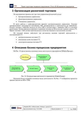 «Автоматизация региональной сети
АЗК»
РАЗРАБОТАНО
Системный архитектор
____________________ (А.В. Симкин)
СОГЛАСОВАНО
Менеджер по качеству проекта Бизнес-аналитик
____________________ (Н.А. Сухарева) ____________________ (С.В. Ромашев)
Куратор проекта Системный аналитик
____________________ (М.И. Нежурина) ____________________ (О.А. Антонова)
УТВЕРЖДАЮ
Руководитель проекта
«____»____________________ 2009 года ____________________ (А.Ш. Арасланов)
КОНФИДЕНЦИАЛЬНО
Страниц 21
АРХИТЕКТУРА ПРЕДПРИЯТИЯ
ОБЩЕСТВО С ОГРАНИЧЕННОЙ ОТВЕТСТВЕННОСТЬЮ
ИНФОРМАЦИОННЫЕ БИЗНЕС СИСТЕМЫ
Магистратура IBS
Кафедра «Управленческий консалтинг»
Команда №1
МОСКВА
2009
 